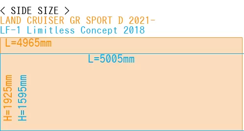 #LAND CRUISER GR SPORT D 2021- + LF-1 Limitless Concept 2018